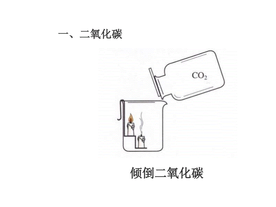 九年级化学二氧化碳的性质(2)_第4页