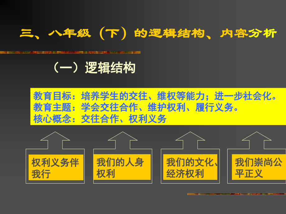 八年级思想品德幻灯片_第4页