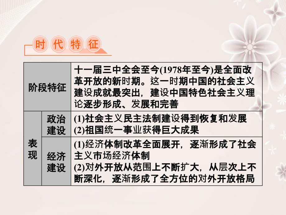 高三历史二轮复习 模块三 现代文明下的东西方世界 13 社会主义现代化建设的新时期课件_第4页