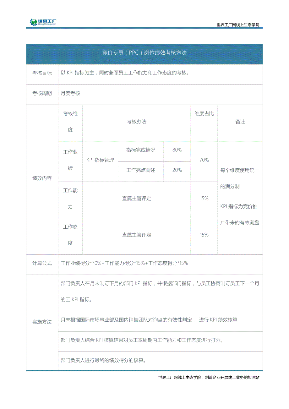 绩效考核方法（竞价专员）_第1页