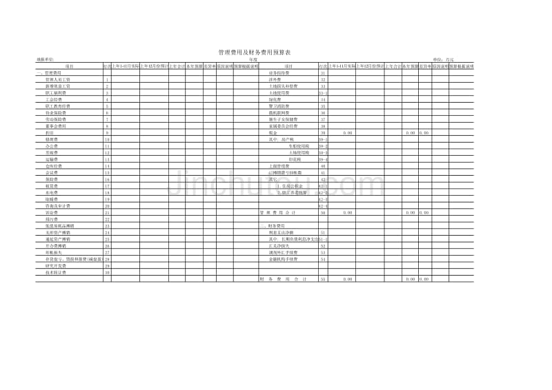 管理费用及财务费用预算表_第1页