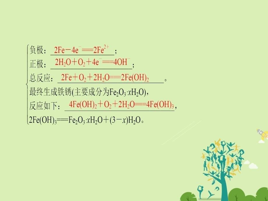 高中化学 专题1 化学反应与能量变化 第3单元 金属的腐蚀与防护课件 苏教版_第5页