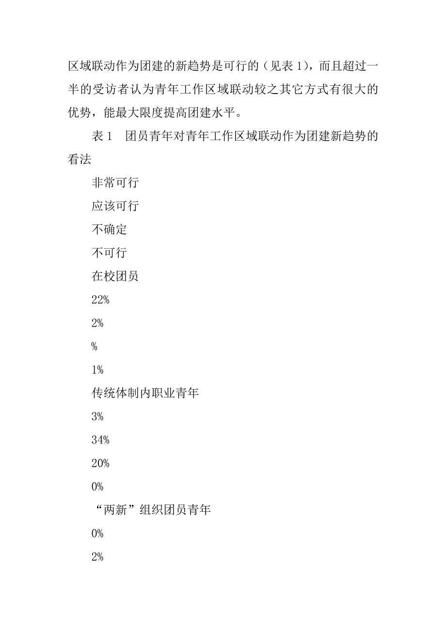 青年工作区域联动“五同”工作法的研究.docx_第4页