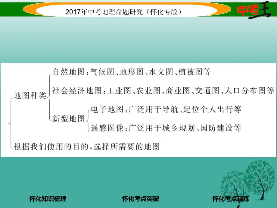 中考地理 七上 第一章 让我们走进地理课件1_第3页