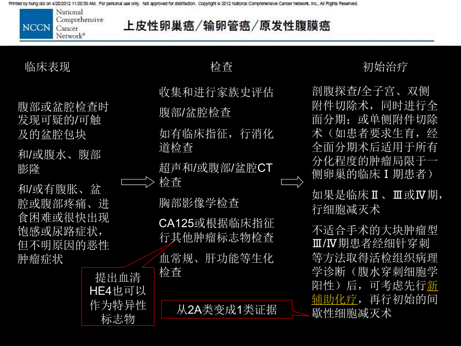 NCCN卵巢癌PPT课件_第2页