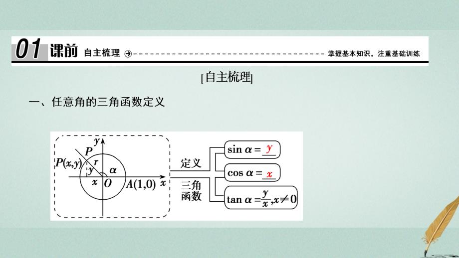 2017_2018学年高中数学第一章三角函数1.2任意的三角函数1.2.1任意角的三角函数课件新人教a版必修_第4页