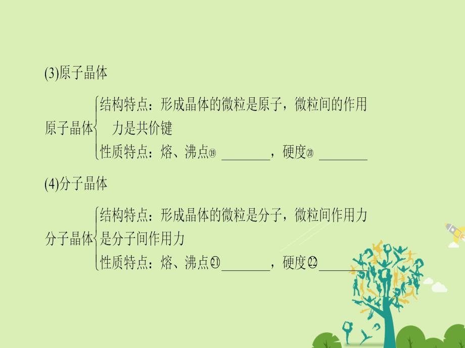 高中化学 第3章 物质的聚集状态与物质性质章末知识网络构建课件 鲁科版选修3_第4页