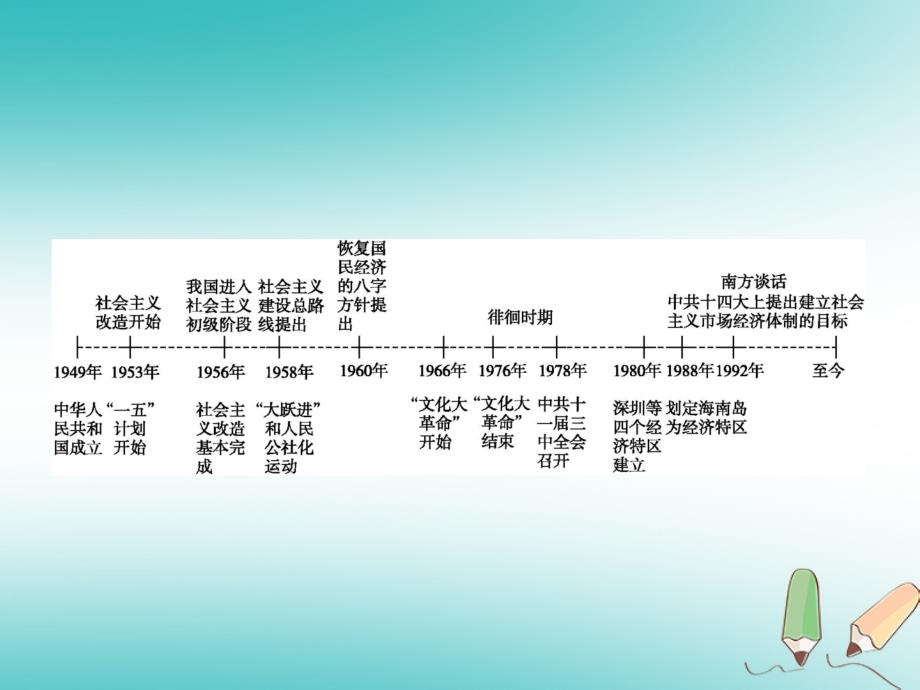 浙江专版2018年度中考历史复习专题12课件_第1页