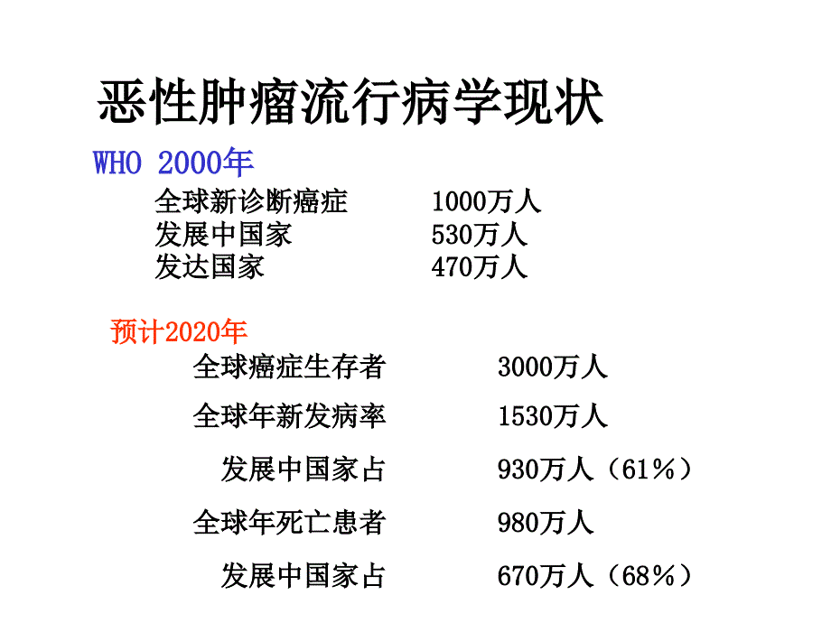 靶向药物的不良反应及处理ppt课件_第2页