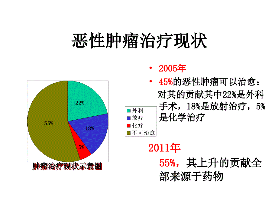 靶向药物的不良反应及处理ppt课件_第3页