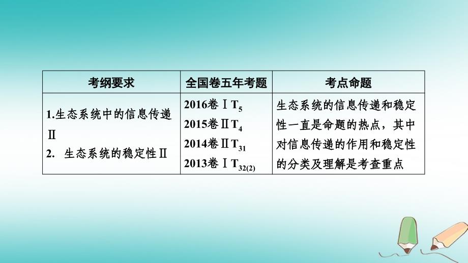 2019高考生物一轮总复习第二单元生物与环境第4讲生态系统的信息传递和稳定性课件新人教版必修_第2页