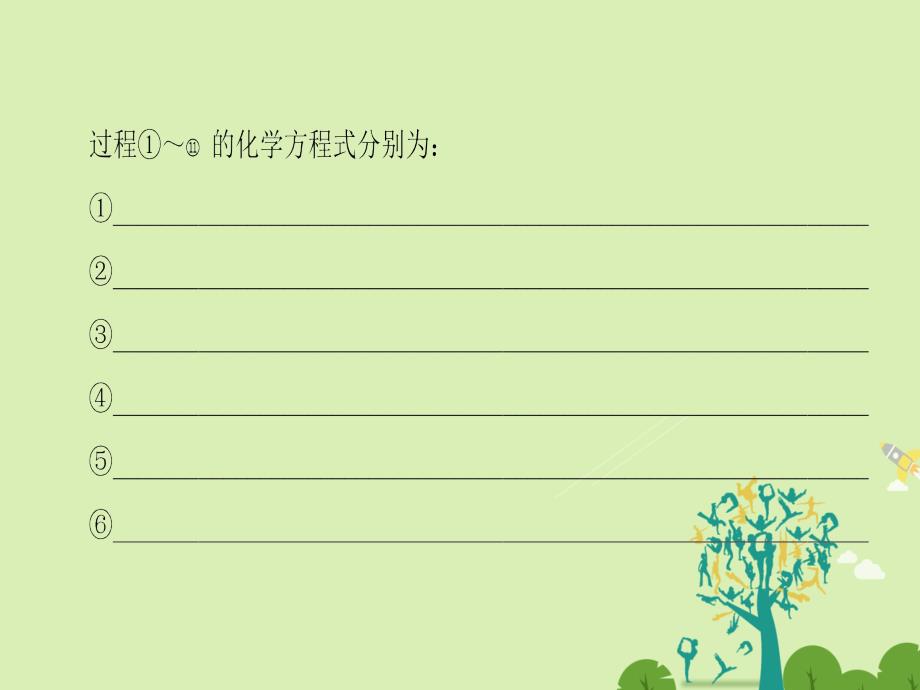 高中化学 第3章 自然界中的元素章末知识网络构建课件 鲁科版必修_第3页