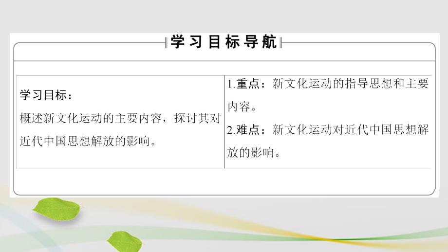 高中历史 第5单元 近现代中国的先进思想 第21课 新文化运动课件 岳麓版必修1_第2页