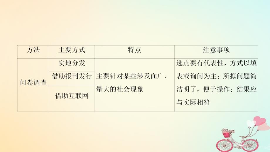 2017_2018学年高中地理第二单元走可持续发展之路单元活动学会小区域调查课件鲁教版必修_第4页