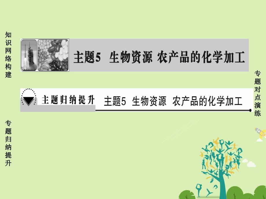 高中化学 主题5 生物资源 农产品的化学加工主题归纳提升课件 鲁科版选修2_第1页