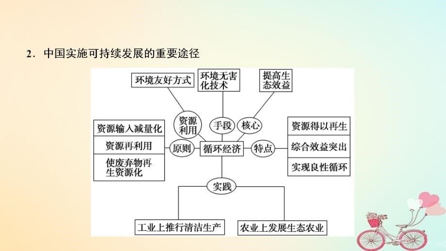 2017_2018学年高中地理第二单元走可持续发展之路单元总结能力提升课件鲁教版必修_第5页