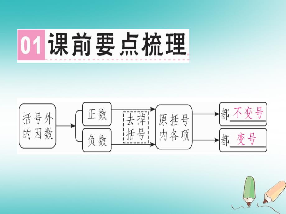 广东专用2018年秋七年级数学上册第二章整式的加减第5课时整式的加减2课堂精讲课件新版新人教版_第2页