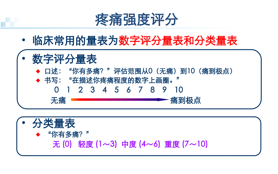 癌痛治疗原则及常见问题ppt课件_第4页