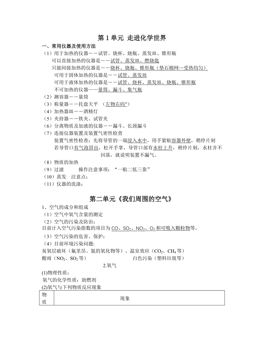 初三化学知识点（精简版）_第1页