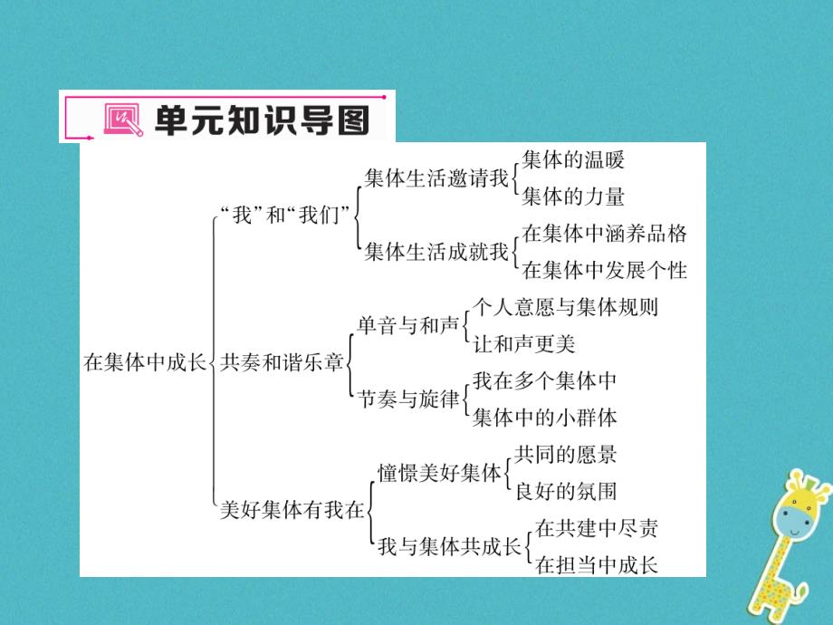 2018年辽宁省灯塔市七年级道德与法治下册第三单元在集体中成长复习课件新人教版_第2页