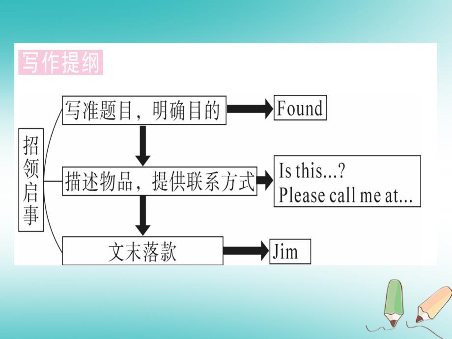 武汉专版2018秋七年级英语上册unit3isthisyourpencil单元写作习题课件新版人教新目标版_第4页