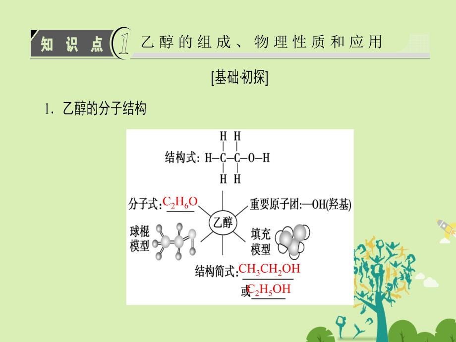 高中化学 第3章 重要的有机化合物 第3节 饮食中的有机化合物（第1课时）乙醇课件 鲁科版必修_第3页