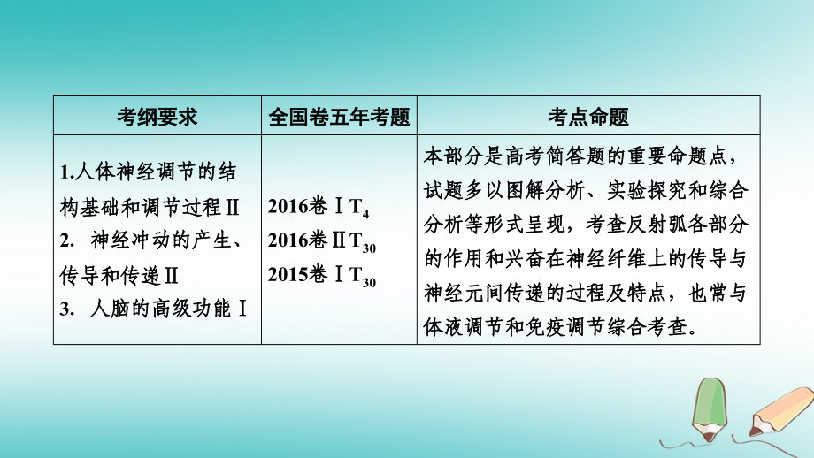 2019高考生物一轮总复习第一单元生命活动的调节与免疫第2讲通过神经系统的调节课件新人教版必修_第2页