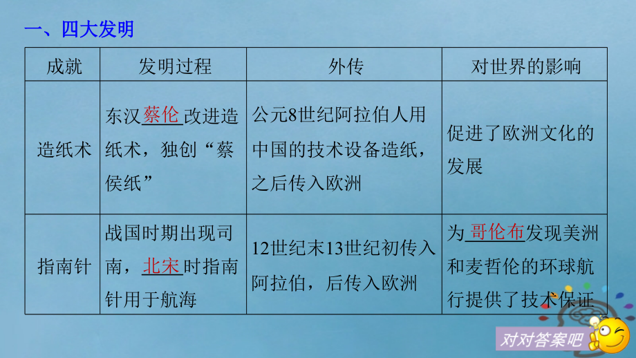 2019年高考历史一轮复习专题十二中国传统文化主流思想的演变与古代科技文化第35讲古代中国的科学技术与文化课件_第4页