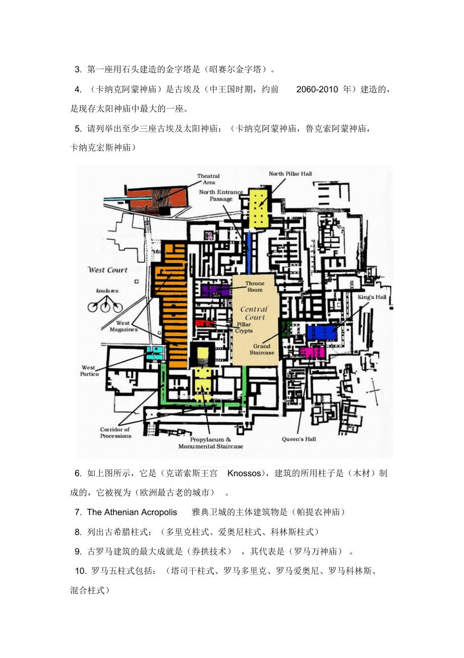 建筑赏析复习资料_第2页