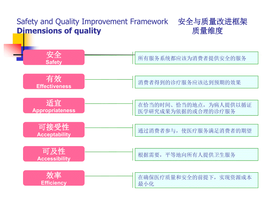 三级综合医院医疗质量管理与控制指标解读ppt课件_第4页