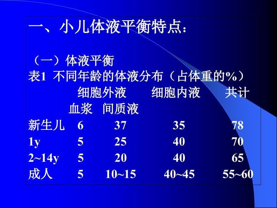 小儿腹泻液体疗法ppt_第5页