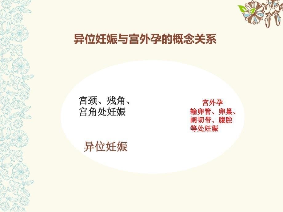 异位妊娠完整版课件.ppt_第5页