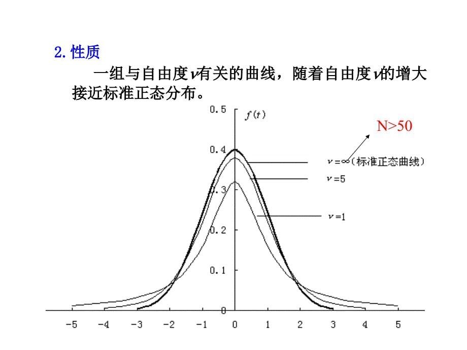 总体均数的估计与t检验ppt课件_第5页