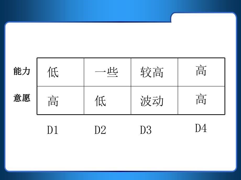 中国式大客户关系销售技巧ppt课件_第5页