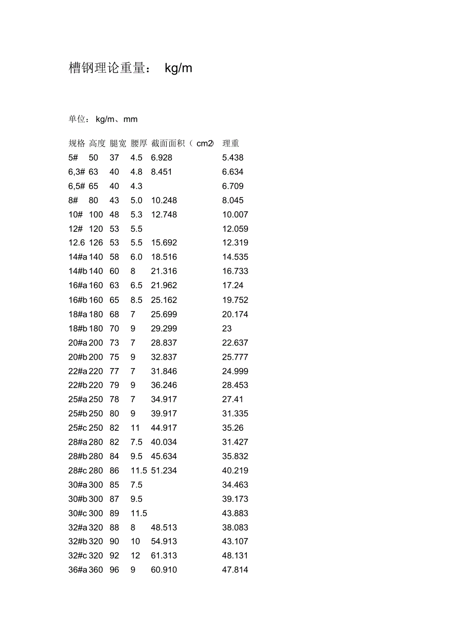 槽钢尺寸及重量_第1页