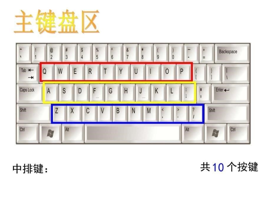 三年级下册信息技术课件_3_键盘一家浙江摄影版（新）图文_第5页