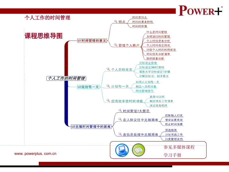 个人工作时间管理 ppt课件_第3页