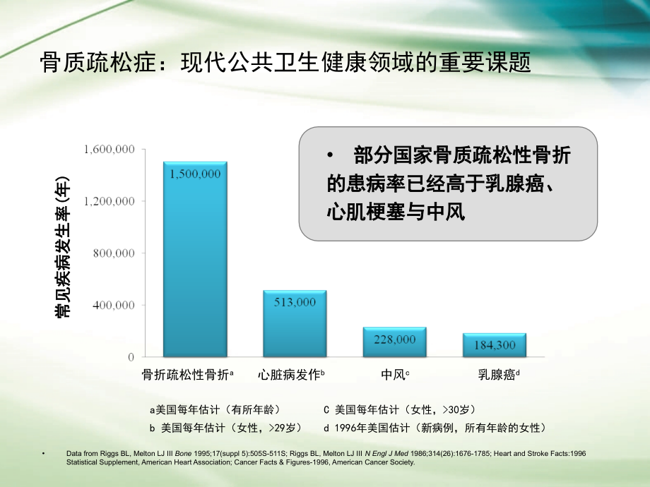 全程干预整理 ppt课件_第4页