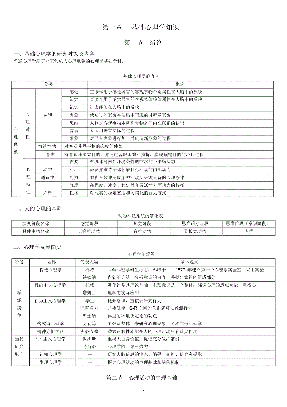 心理咨询师总复习总结_基础心理学_第1页