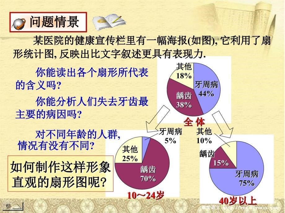 河南省郸城县光明中学八年级数学下册 21.1.4扇形图的制作课件 华东师大版_第5页