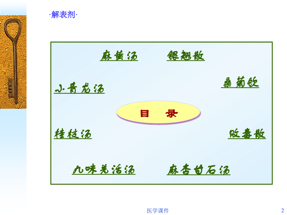 中药方剂学-解表剂  ppt课件_第2页