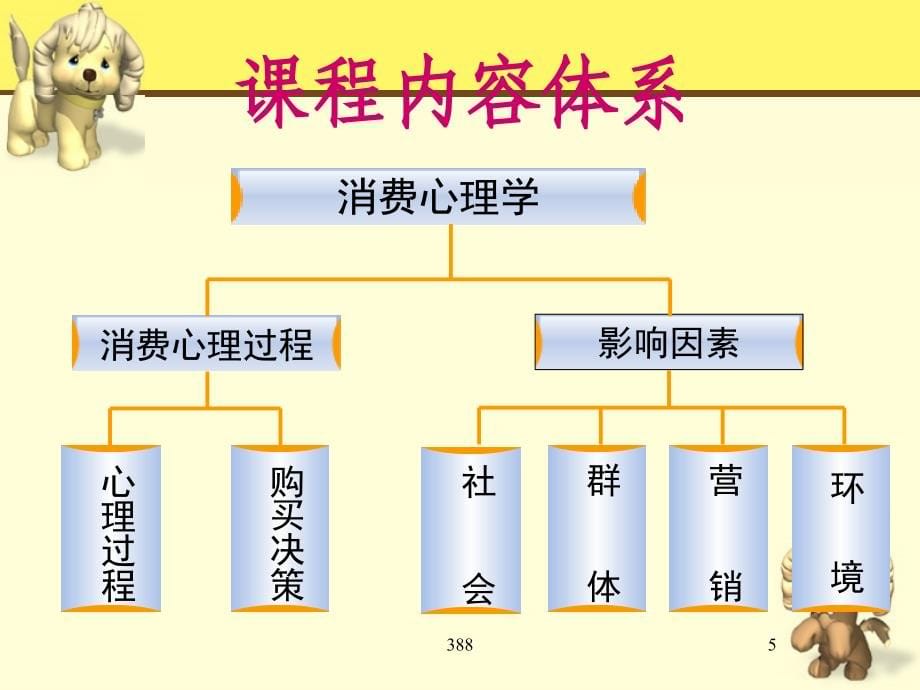 消费心理学2010年用jxkjppt课件_第5页