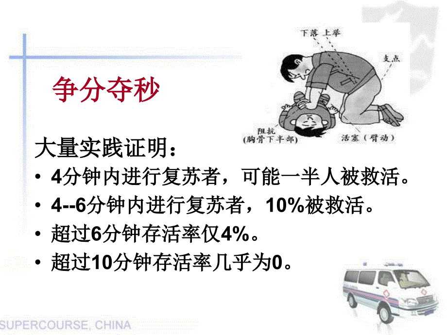 急诊科2015心肺复苏培训 ppt课件_第4页