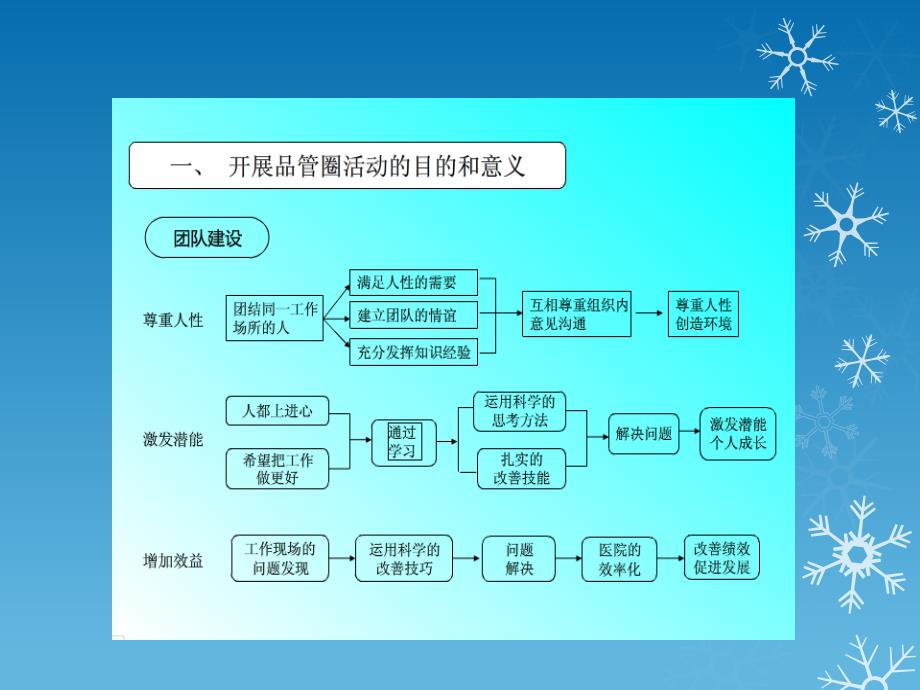 提高老年患者住院安全率ppt课件_第4页