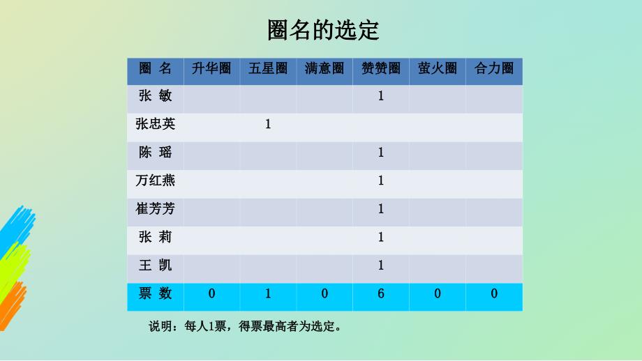 中大医院介入科品管圈ppt课件_第4页