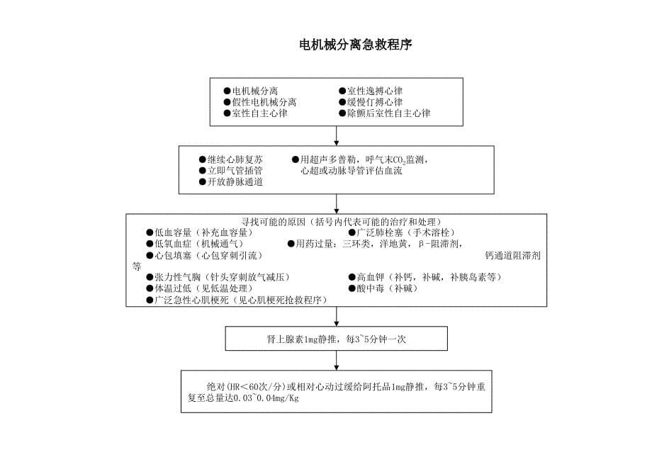 抢救流程（1）课件_第5页