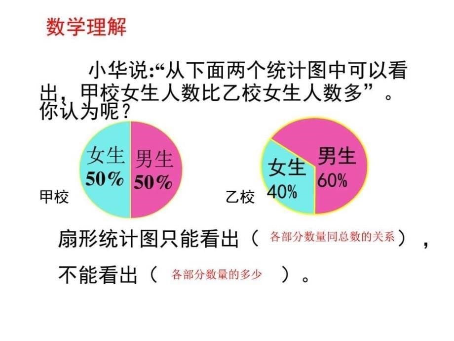 人教版六年级数学扇形统计图ppt课件.ppt_第5页