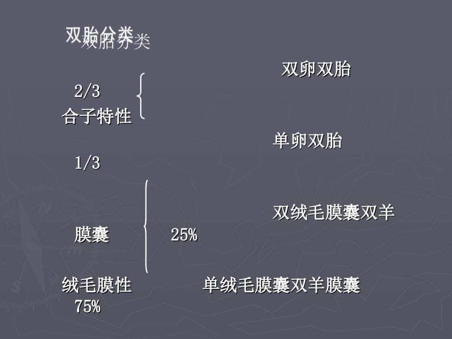 多胎妊娠的生理和病理的产前超声诊断课件_第5页