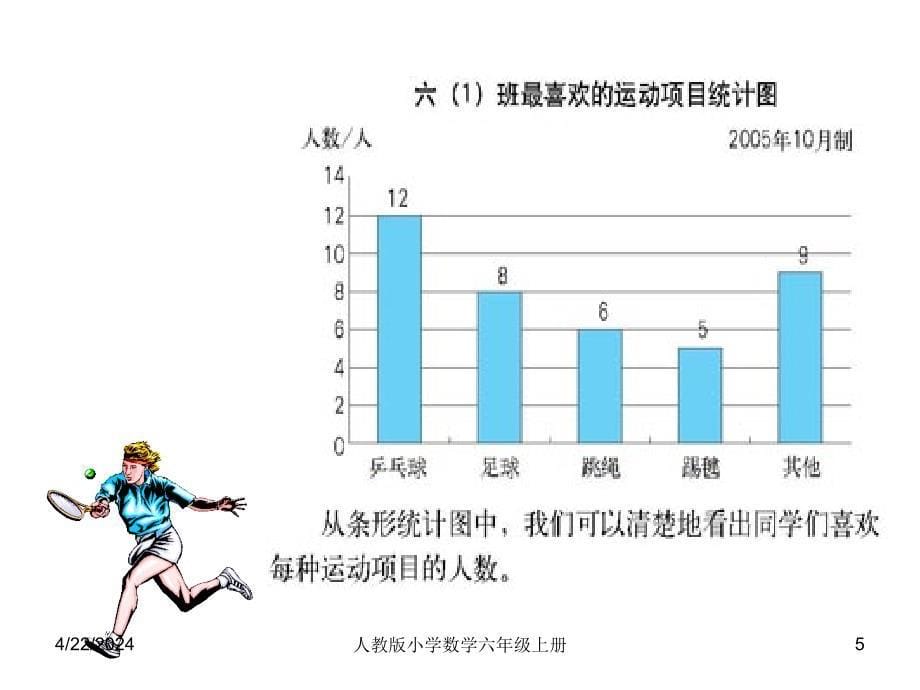 人教版小学数学六年级上册扇形统计图教学设计25304幻灯片_第5页