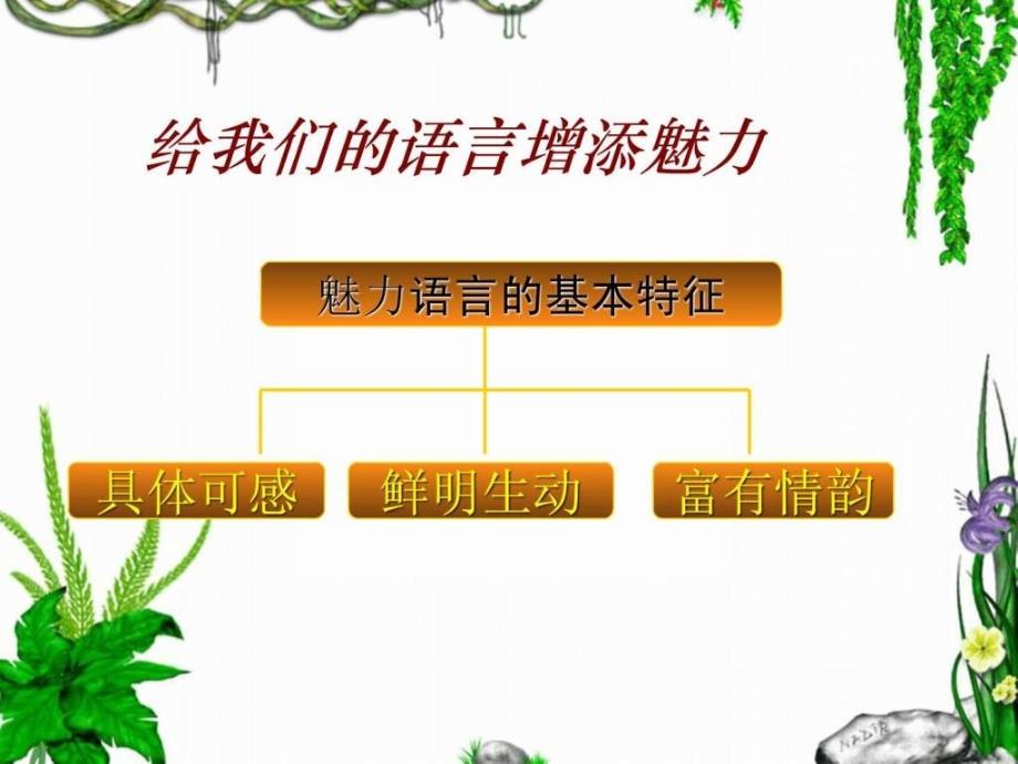 中考作文指导让我们的作文语言靓起来ppt课件27张_1_第3页